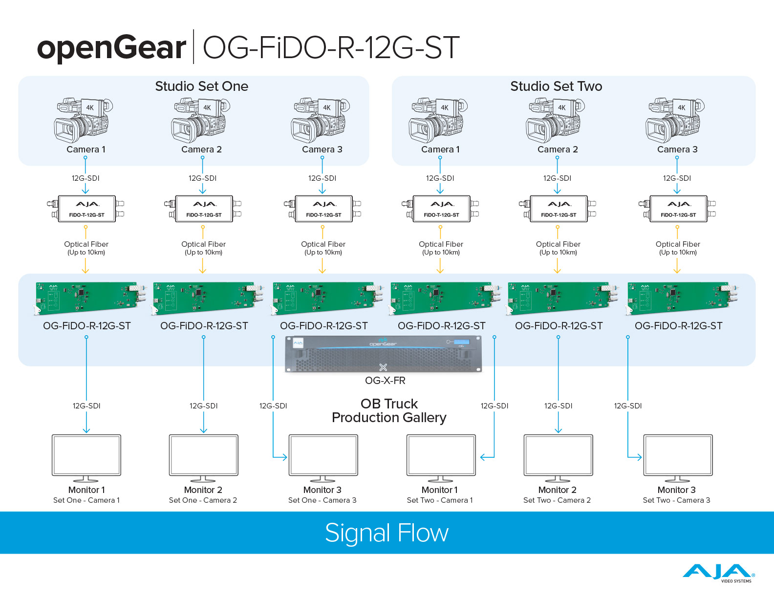 openGear-FiDO-R-12G-ST_1548px