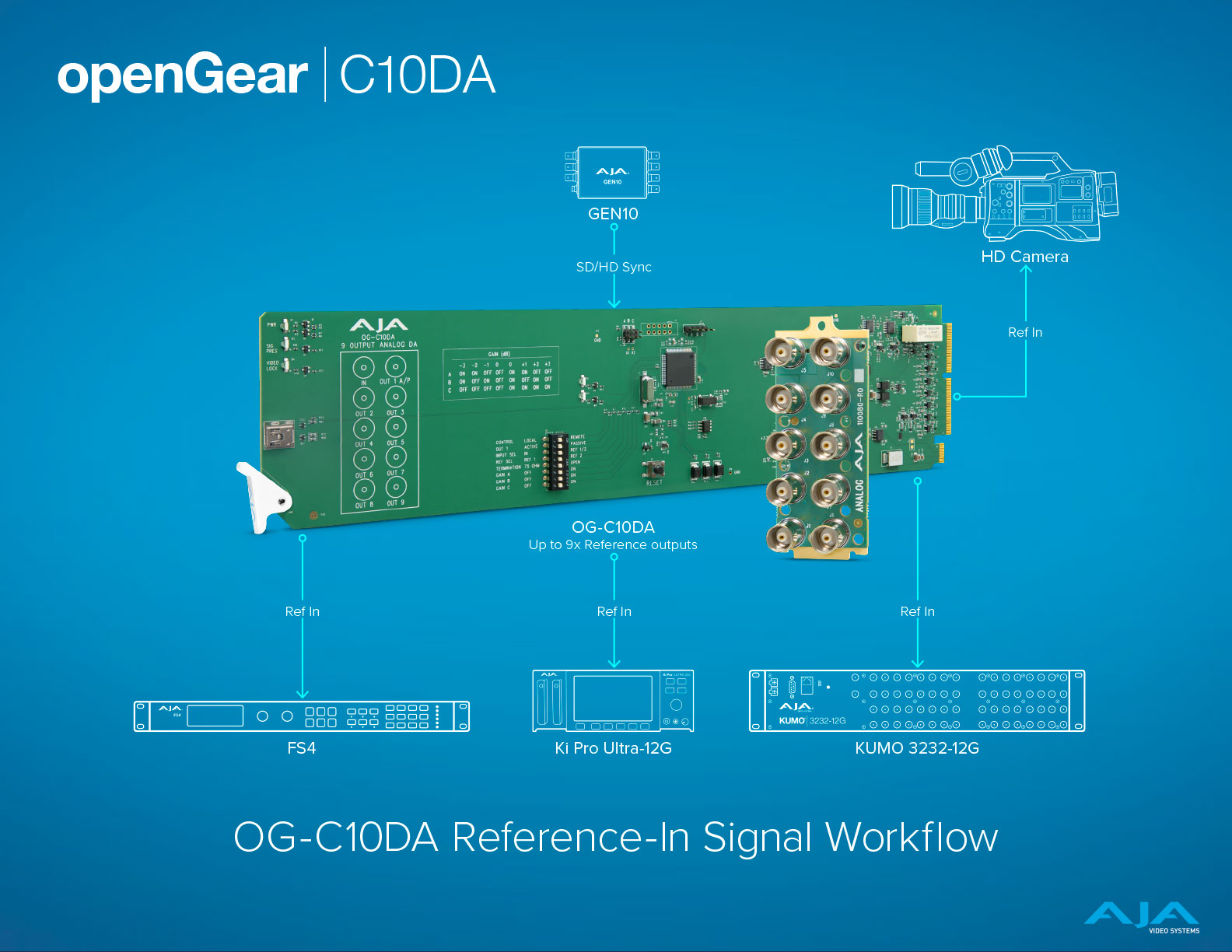 6693-og-c10da_ref-in_signal_workflow_on_dark